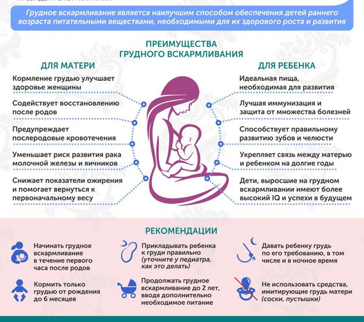 Грудное вскармливание – один из самых эффективных способов обеспечить здоровье и выживание ребенка
